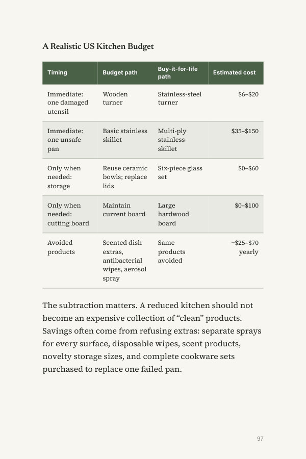 Page 97 from the final book: A Realistic US Kitchen Budget